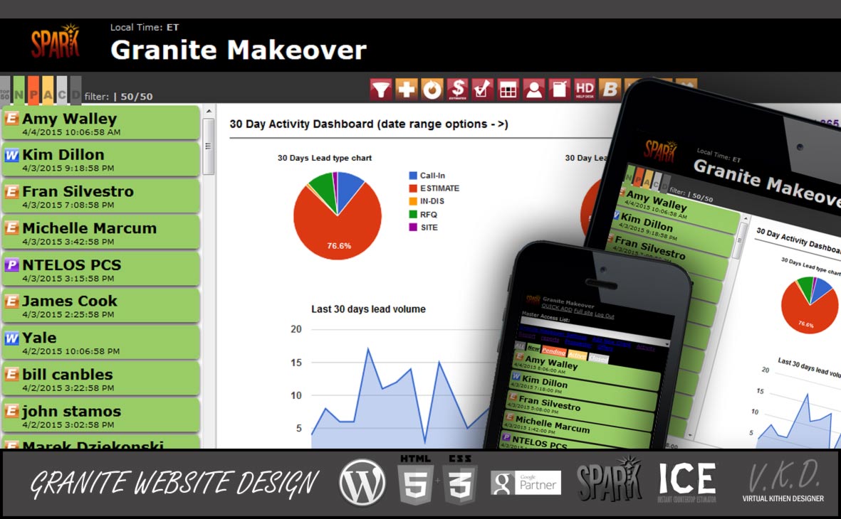 Countertop Website Design