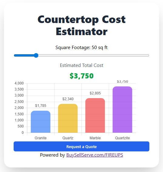 Interactive Countertop Pricing App